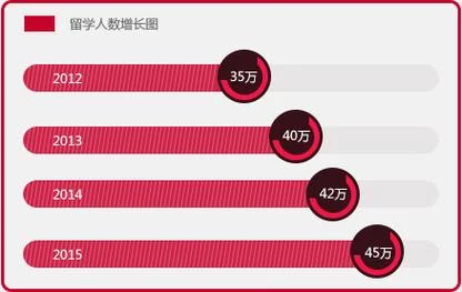 留学语言培训市场规模_2