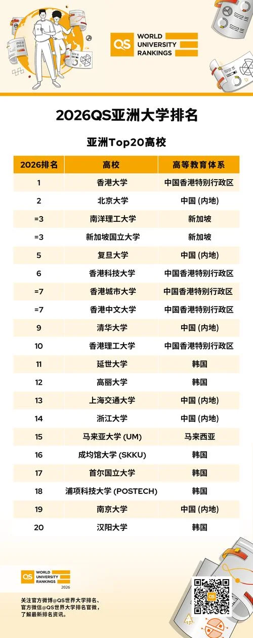 韩国又松大学国际商学院亚洲排名-韩国松大学国际商学院亚洲排名