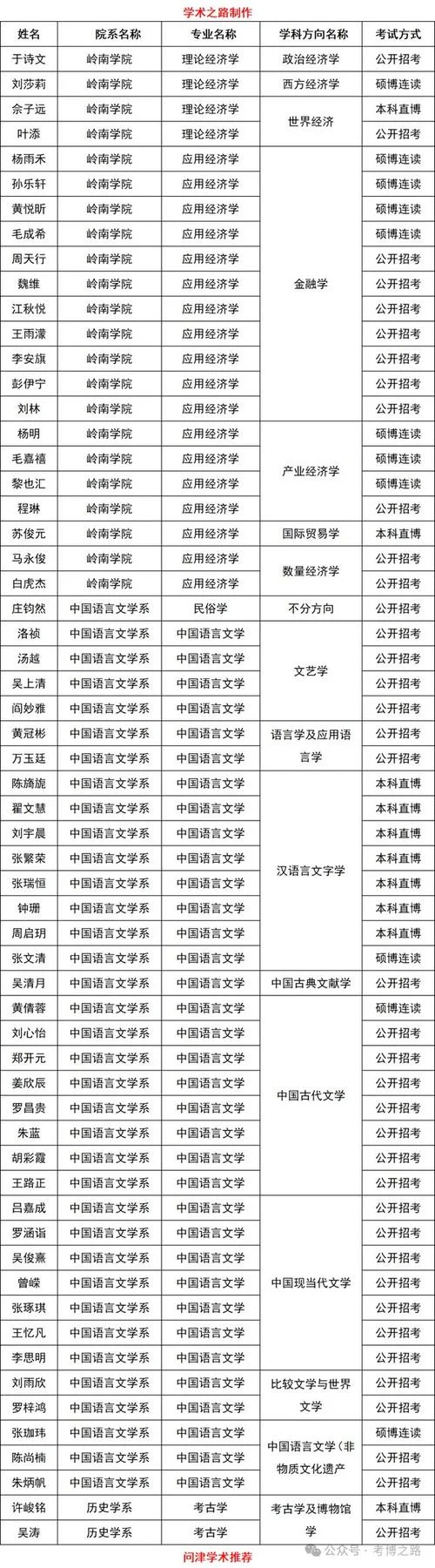 中山大学考研新闻专业_2