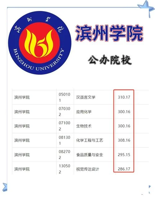 山东可以报考专升本的学校_1