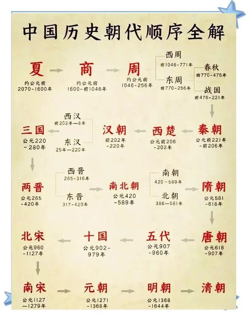 明朝多少年历史演变_1