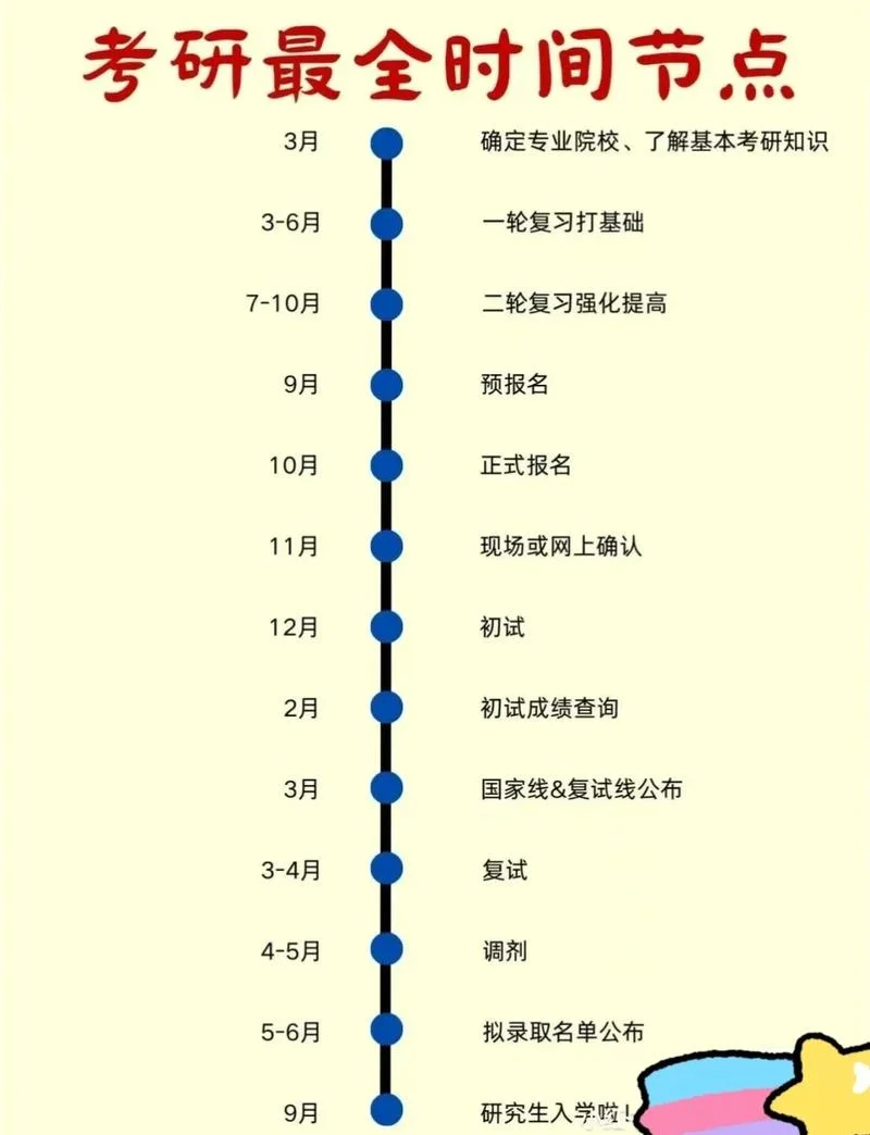 美术生如何考研-美术生考研指南