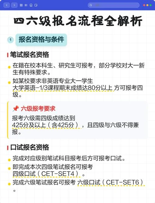 四级报名的流程-四级报名流程