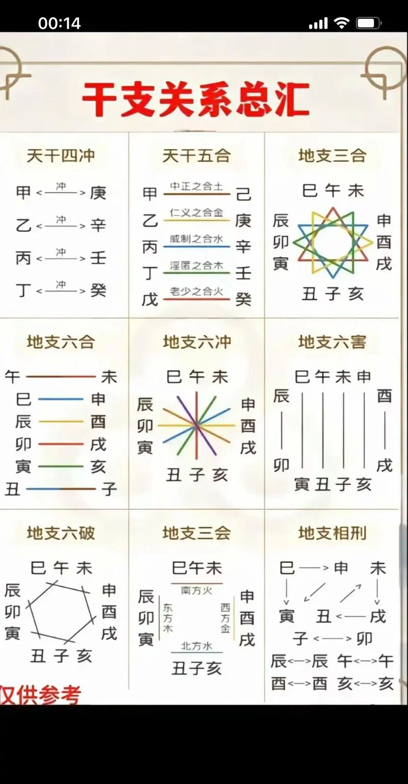 天干地支学习感悟-天干地支学习心得