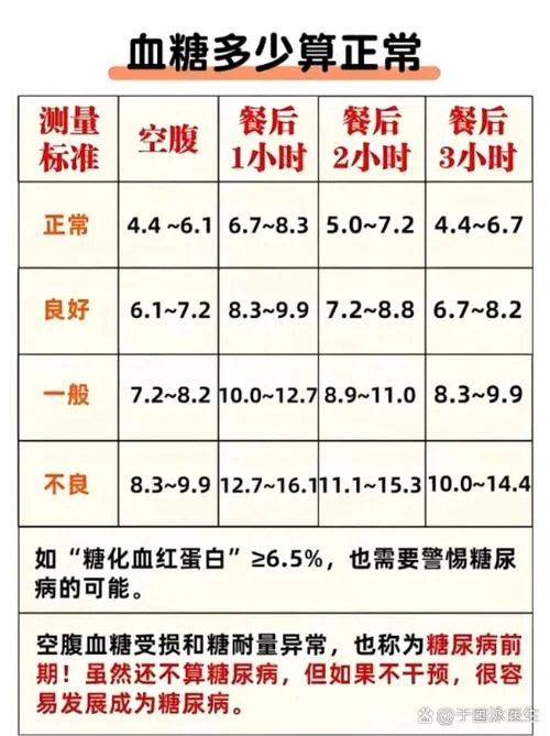 血糖别名叫什么_2