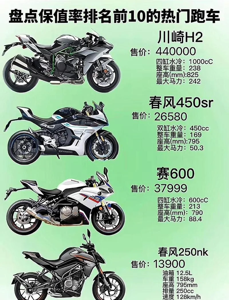 机车摩托品牌十大排名-机车摩托品牌排名前十