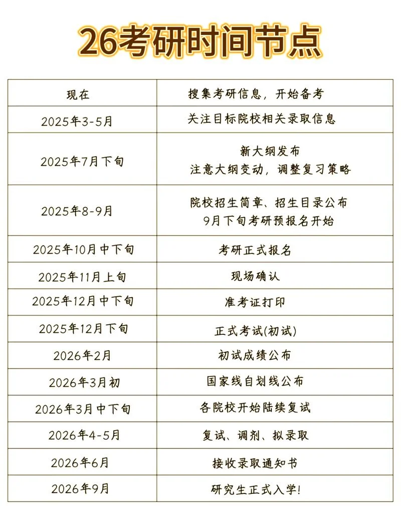 考研考试时间安排2015-2015 考研考试时间