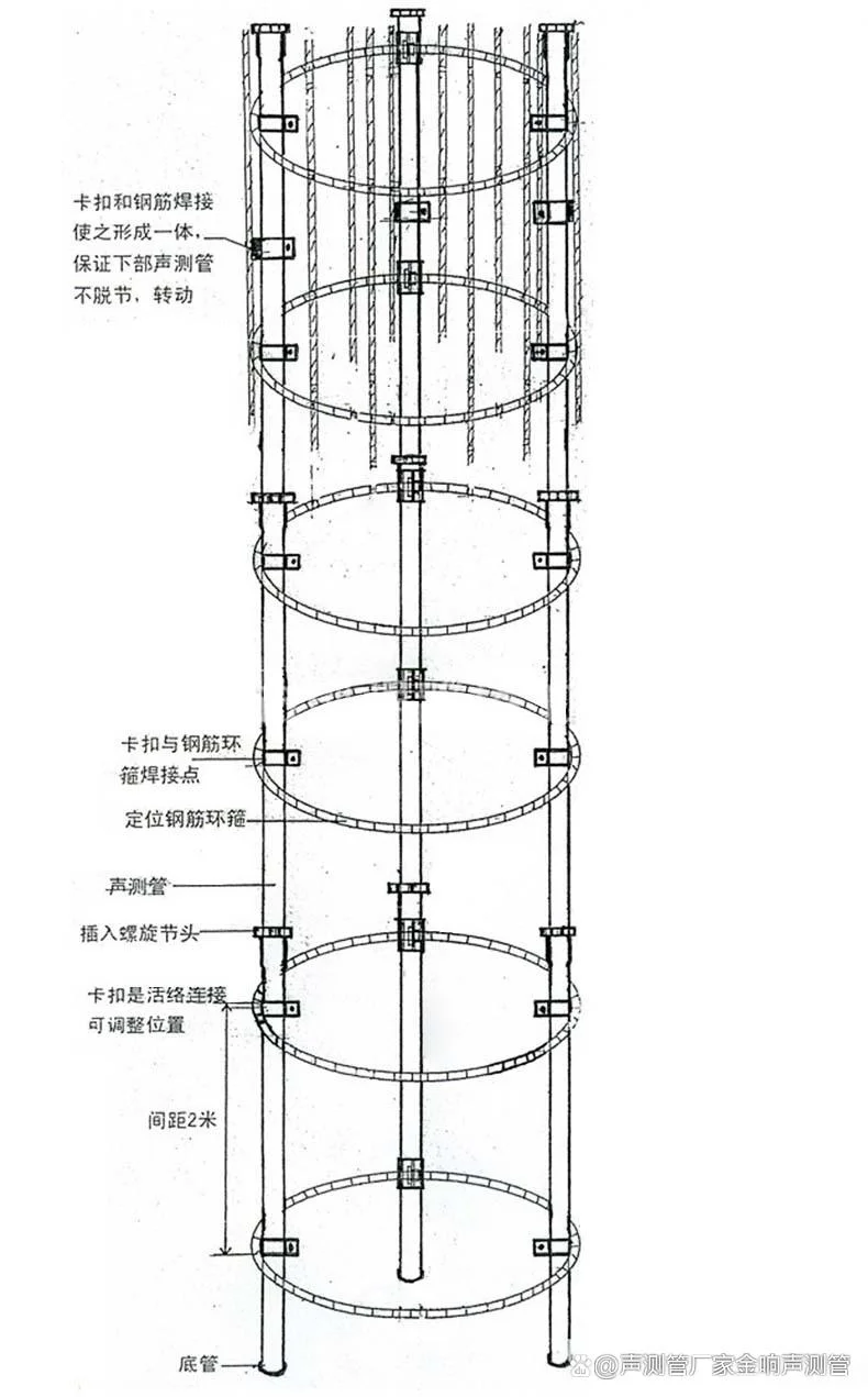 声测管送检要求_2