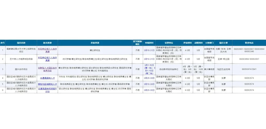 国家留学基金委官网录取公告_1
