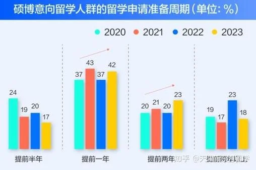 新东方英国留学流程_2