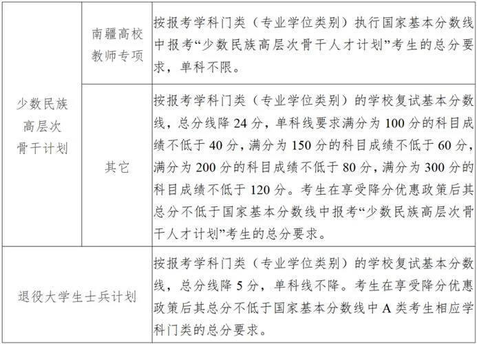 南京大学考研复试分数线_1