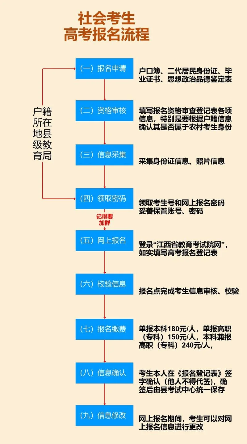 远程教育怎么报考_2