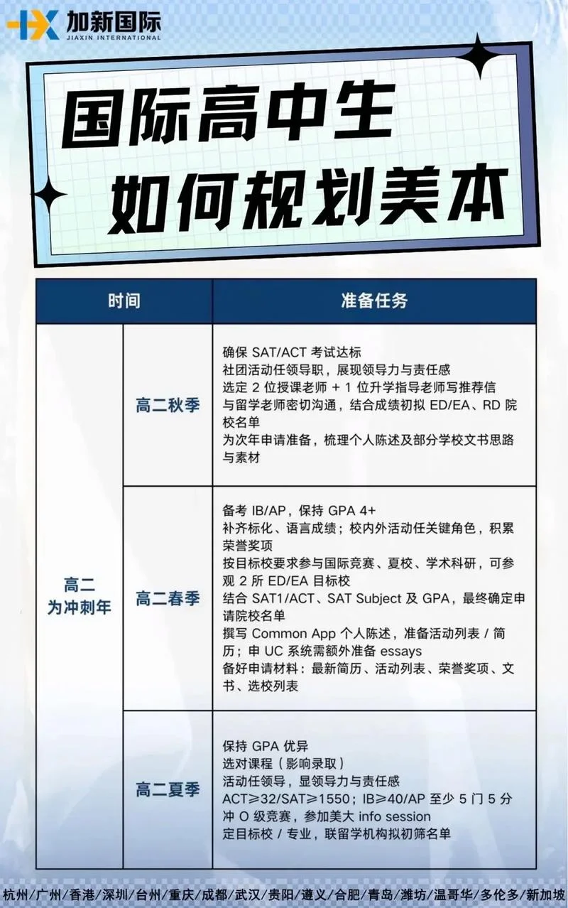 高中生留学美国利弊_2