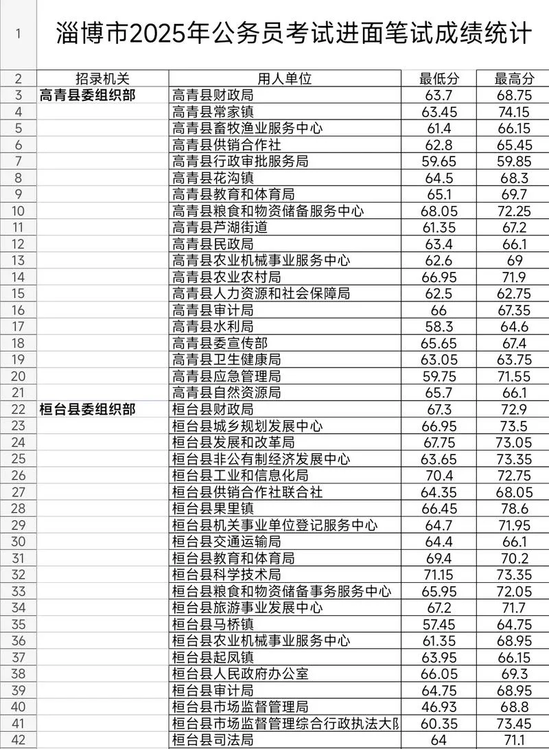 公务员进面分数在哪查_2