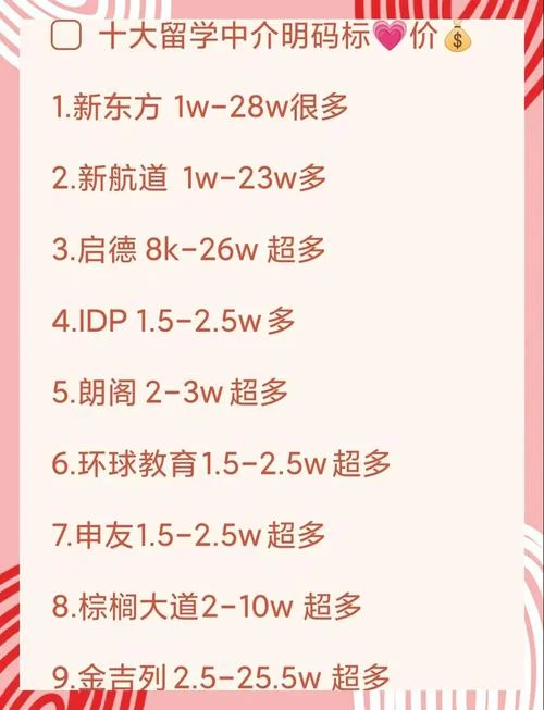 各留学的费用是多少钱_2