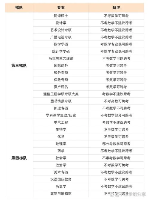 外语专业跨专业考研-外语生跨专业考研