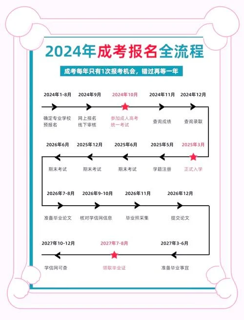 西安成人学历报考中心_1