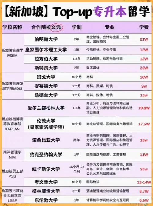 新加坡留学专本条件_1