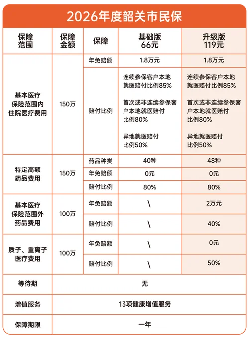 大病医疗保险一年要交多少钱-