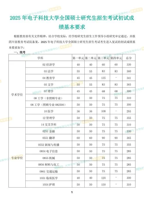 成电计算机考研科目_1