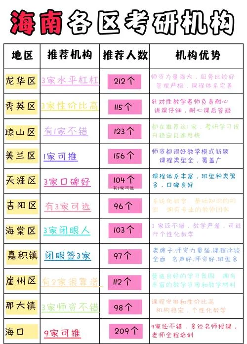 文都考研升学率_2
