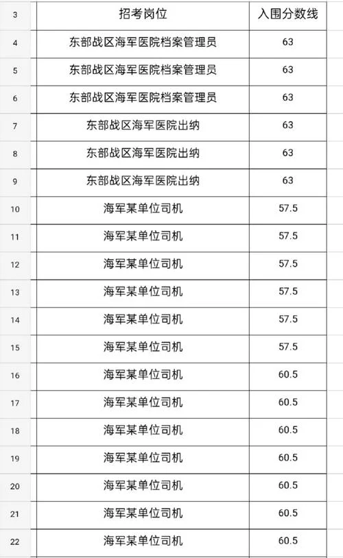 军队文职考试成绩_2