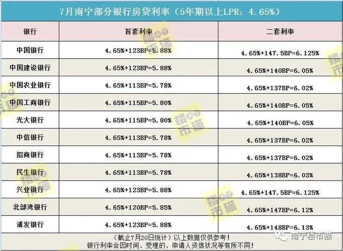 南宁房贷利率历史走势_1