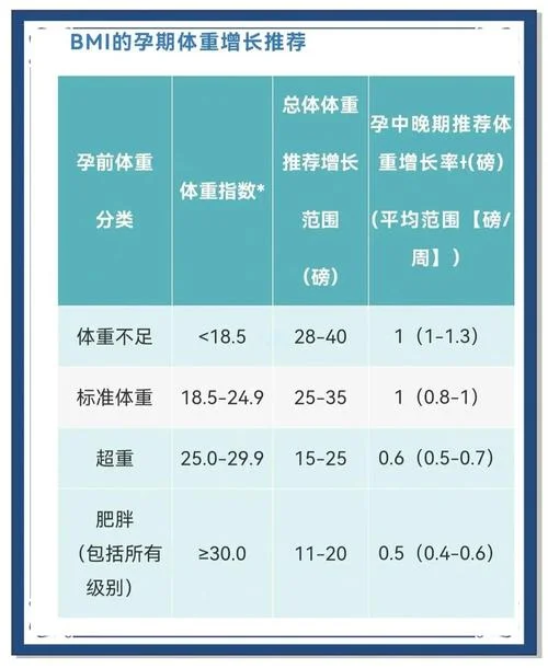 孕期体重增长慢怎么办-孕期体重增长缓慢怎么办