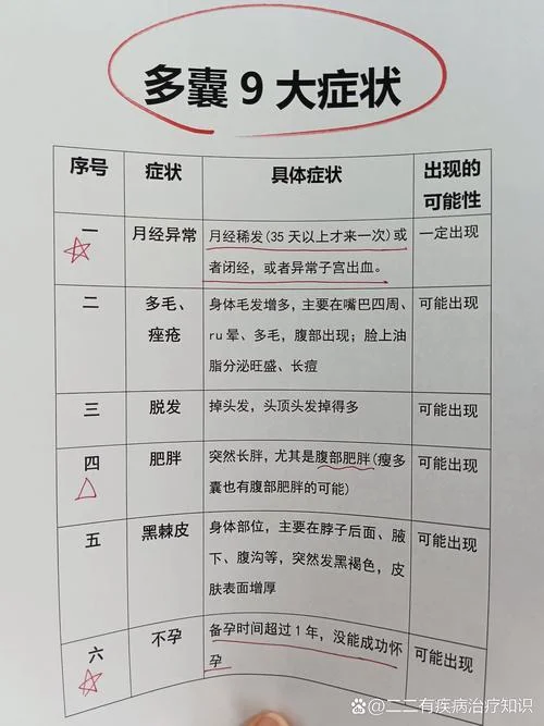 女性多囊是指什么病_1