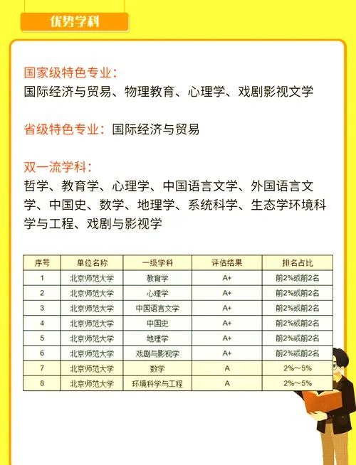 北京师范大学历史考研_1