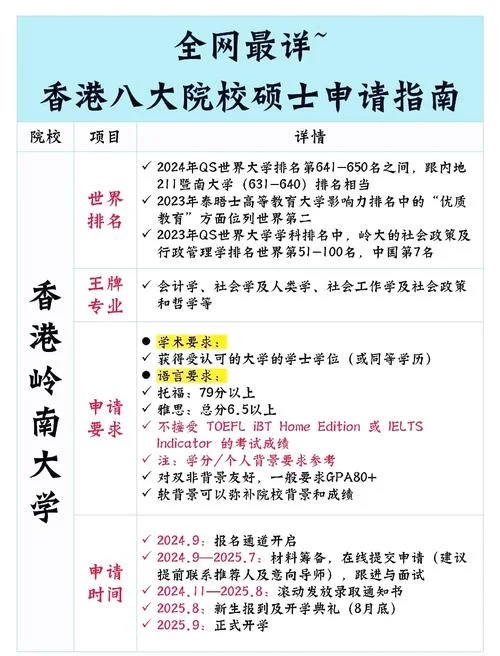 硕士读香港留学-香港硕士留学