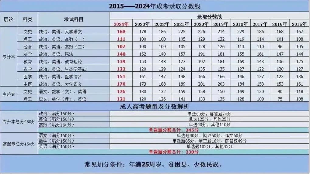 河北成考几月毕业_2