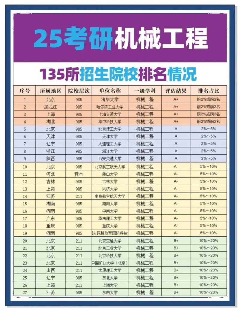 会展考研比较好的学校_1