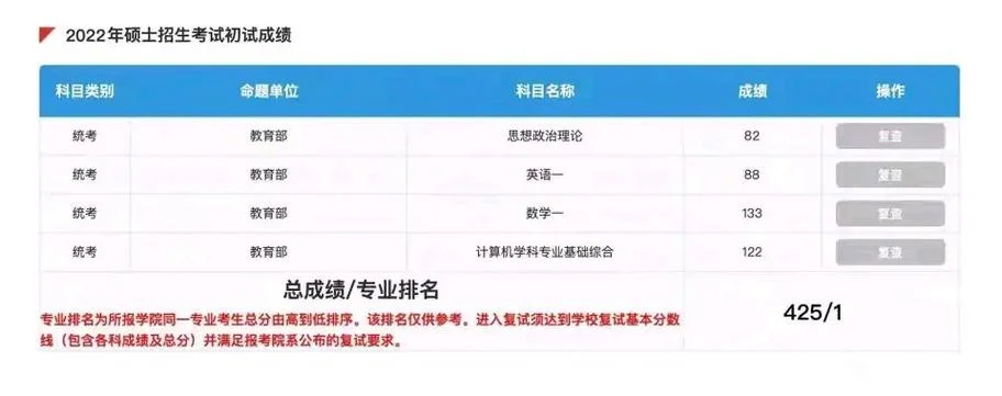 天津2022考研分数_1