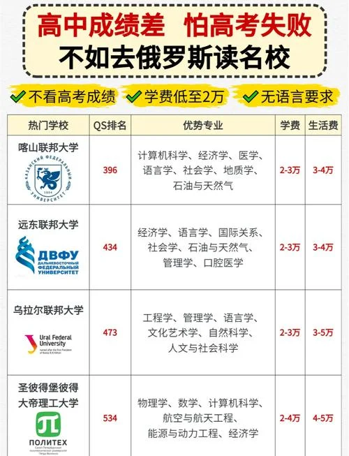 成绩差怎么留学_2