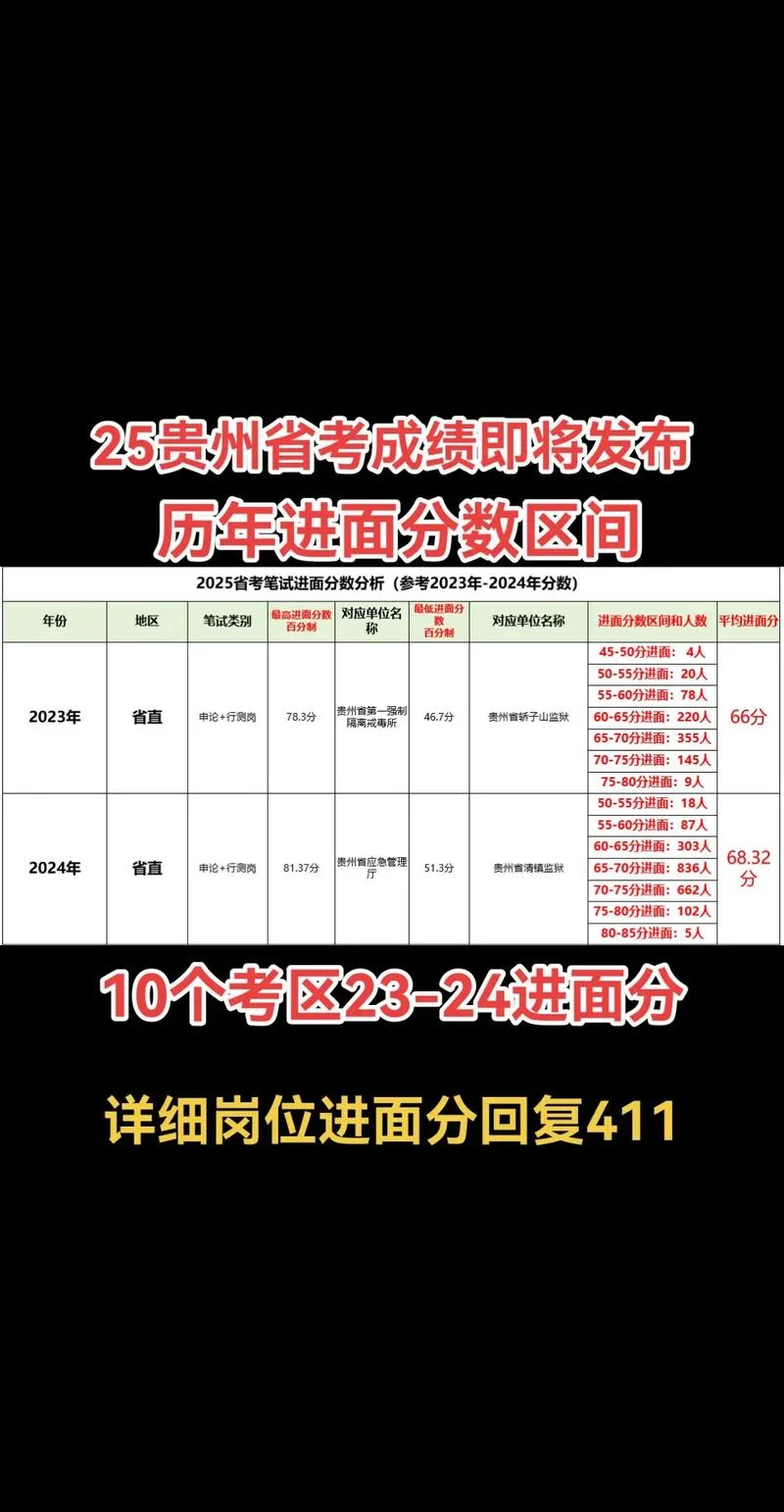 贵州省考成绩-贵州省考成绩