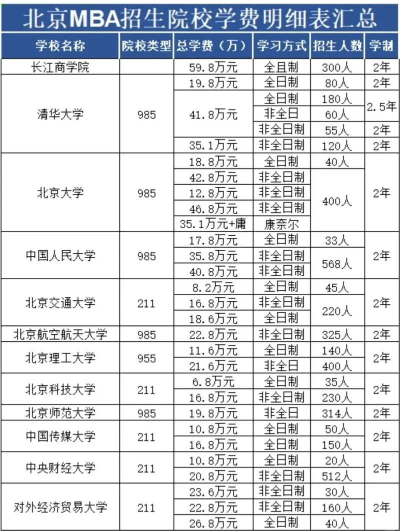mba报考网_1