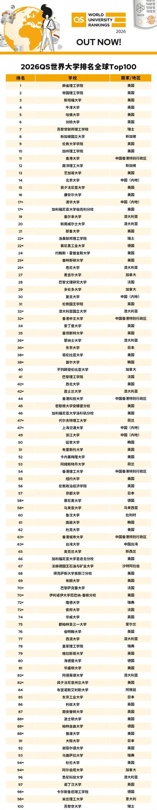 美国莱斯大学排名QS_1