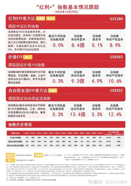 在哪里查上证红利指数市盈率_1