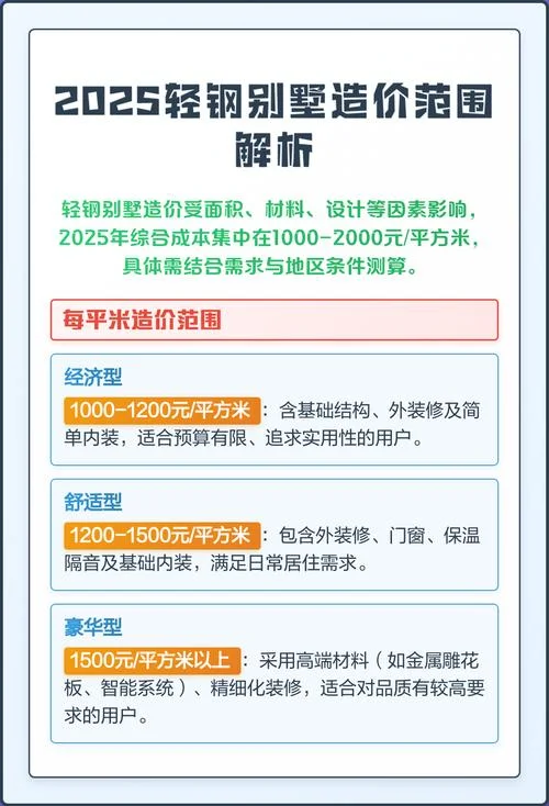 平方轻钢别墅多少钱_2