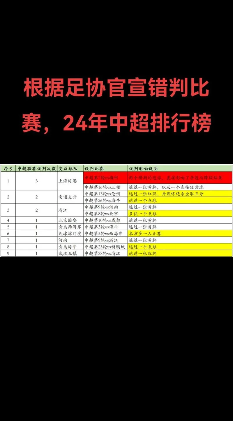 中超冠军历史表格排名_2