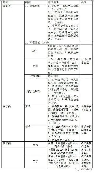 考艺体以后发展怎么样_1