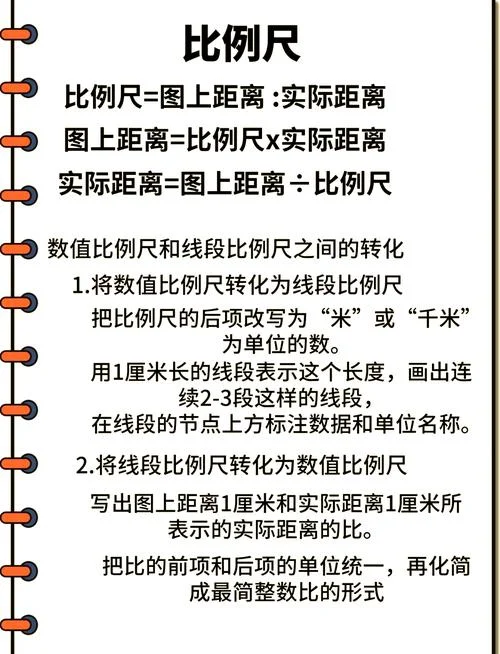 放大比例的含义是什么_1