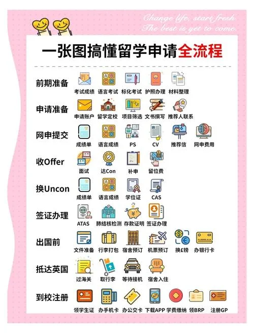 如何能出国留学-出国留学方法