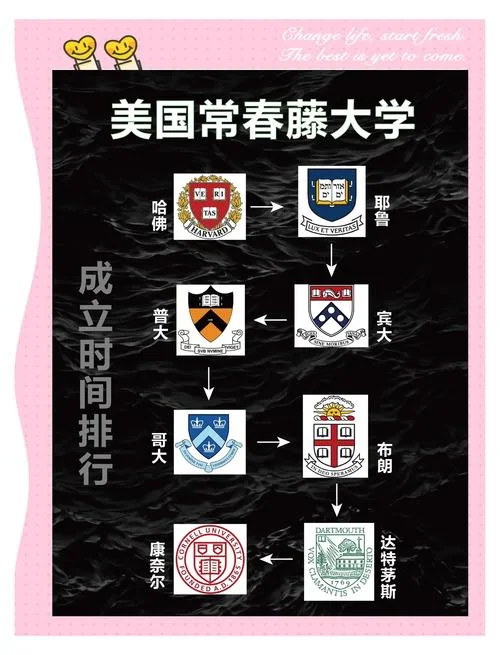 美国排名艺术大学_1