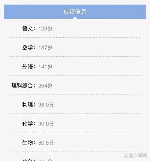 高考最好成绩学生_2