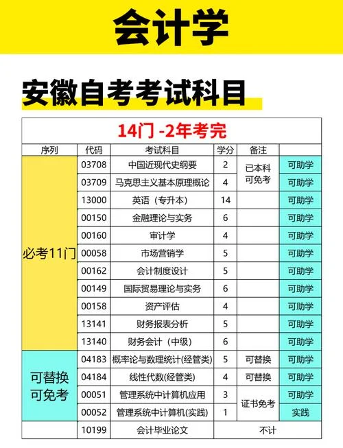 会计学考研科目_2