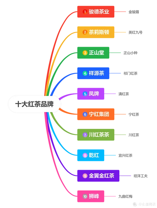 红茶十大品牌排名-红茶十大品牌排名