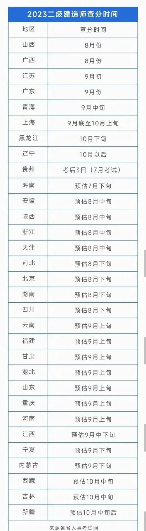 二建成绩查询吗-二建成绩查询提示