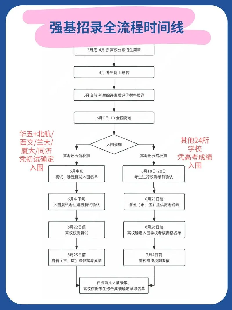 厦门在职成人高考报名流程_1
